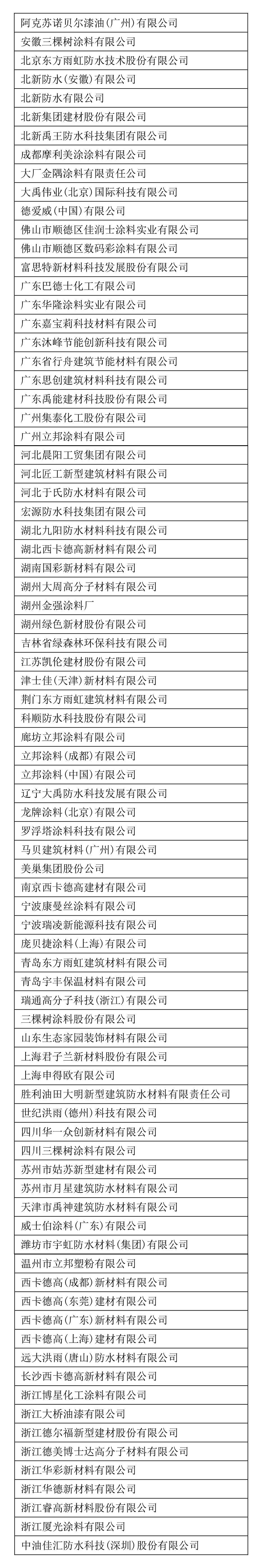 三棵樹、北新建材等82家企業和涂料產品被列入首批綠色建材獲證產品清單及企業名錄