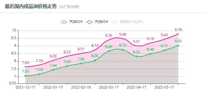 油價進入“十元”時代！將推動輪胎漲價！