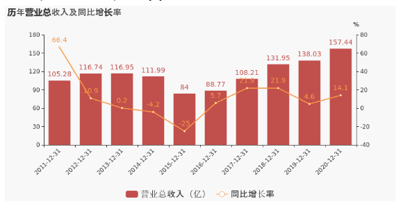 海南橡膠 海南橡膠