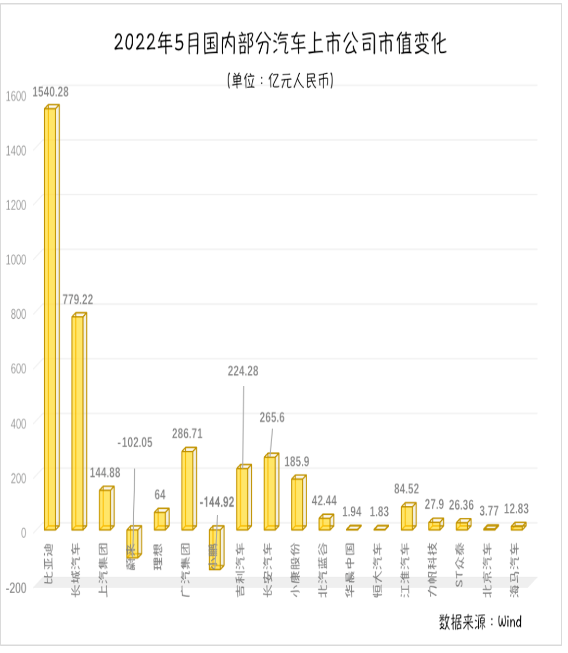 零跑、合眾汽車也在啟動港股上市計劃。有業內人士認為，港交所擁有多元化的投資人和較好的市場深度，都給予了造車新勢力更多的想象空間。