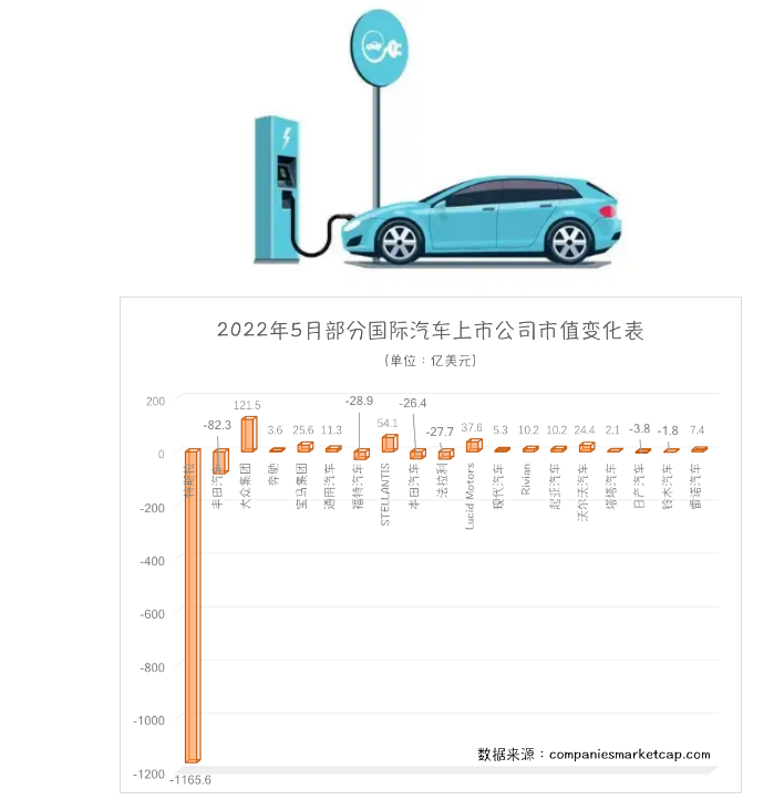 日本各汽車制造商生產出現停滯，對新車銷量造成了影響
