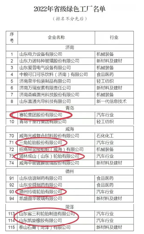 117家企業為2022年省級綠色工廠 117家企業為2022年省級綠色工廠