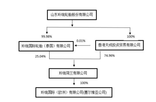 荷蘭公司將對塞爾維亞公司的2.4億歐元債權(quán),轉(zhuǎn)為對塞爾維亞公司的投資。 荷蘭公司將對塞爾維亞公司的2.4億歐元債權(quán),轉(zhuǎn)為對塞爾維亞公司的投資。
