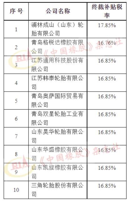美國對華卡客車輪胎反補貼,第二次復審終裁發(fā)布 美國對華卡客車輪胎反補貼,第二次復審終裁發(fā)布