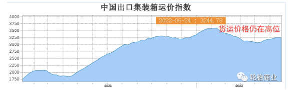 供應鏈持續緊張，輪胎出口危機重重
