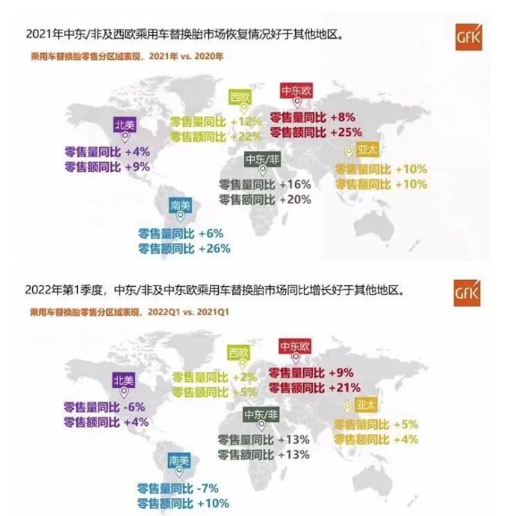2021年中東/非及西歐乘用車替換胎市場(chǎng)恢復(fù)情況好于其他地區(qū)。 2021年中東/非及西歐乘用車替換胎市場(chǎng)恢復(fù)情況好于其他地區(qū)。