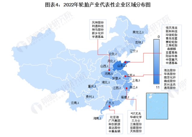 汽車廠商亞星客車、中國重汽、中通客車;江蘇和浙江各有6家輪胎產業鏈的代表性企業,廣東和河南各有5家。 汽車廠商亞星客車、中國重汽、中通客車;江蘇和浙江各有6家輪胎產業鏈的代表性企業,廣東和河南各有5家。