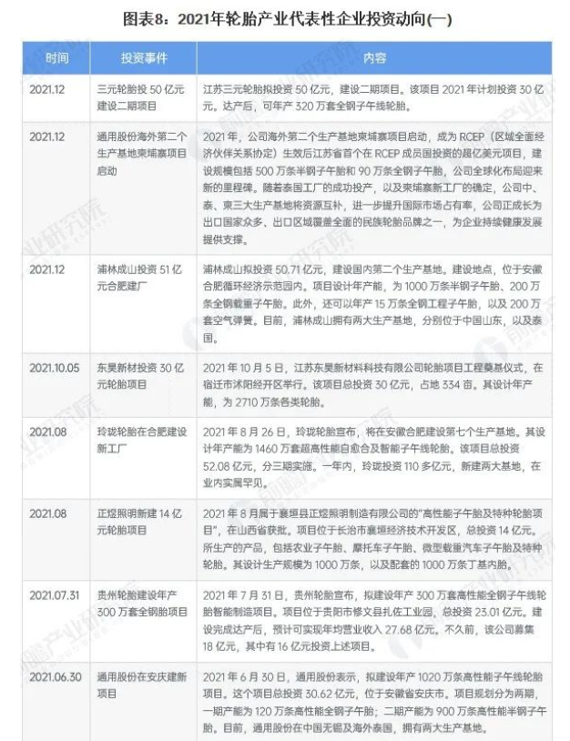 輪胎企業最新投資動向 輪胎企業最新投資動向