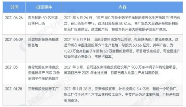 受國內能耗雙控、煤炭價格上漲等因素影響,輪胎行業公司生產成本持續走高 受國內能耗雙控、煤炭價格上漲等因素影響,輪胎行業公司生產成本持續走高