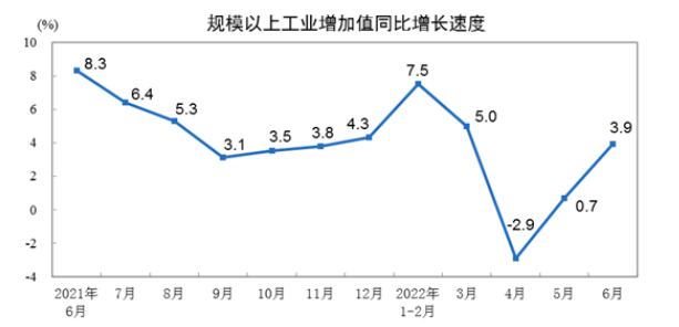 2022年1-6月膠管膠帶主要下游行業情況簡報 2022年1-6月膠管膠帶主要下游行業情況簡報