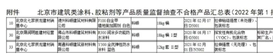 亦有大牌防水涂料在今年爆出了質(zhì)量丑聞。