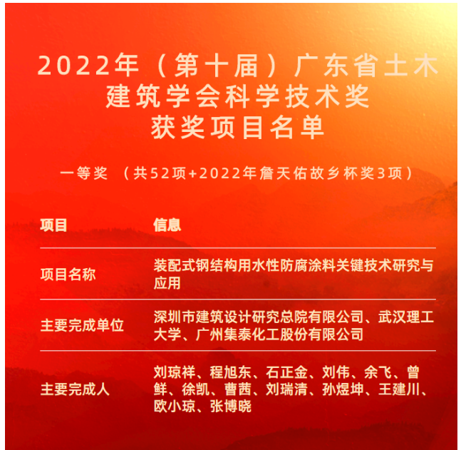 廣東省土木建筑學會科學技術獎