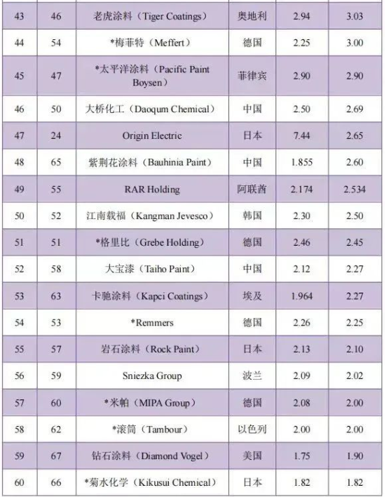 涂料廠(chǎng)家 涂料廠(chǎng)家