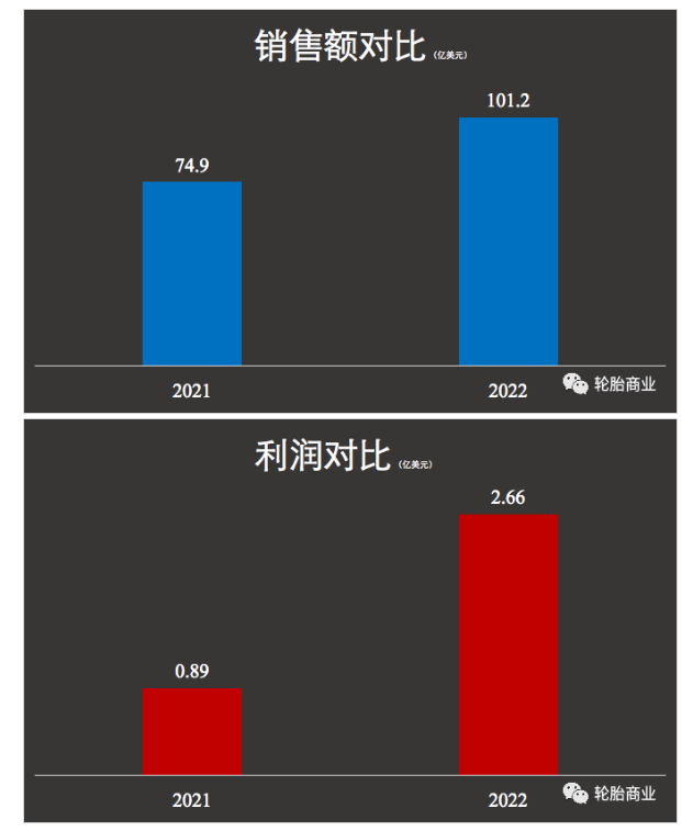固鉑,撐起固特異了嗎? 固鉑,撐起固特異了嗎?
