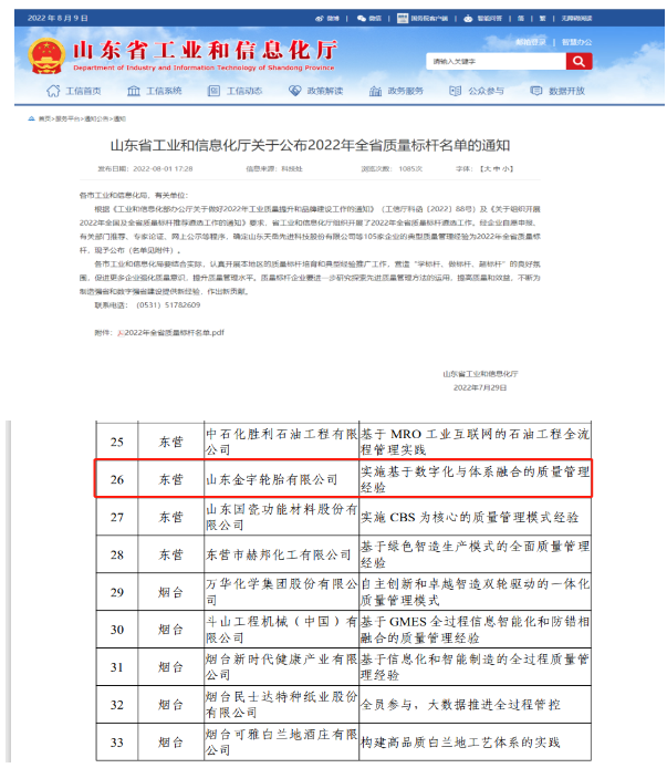 全省質量標桿！廣饒金宇輪胎，真棒！