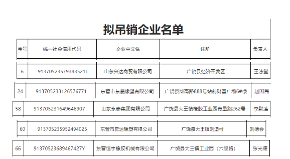 廣饒5家輪胎企業，吊銷！
