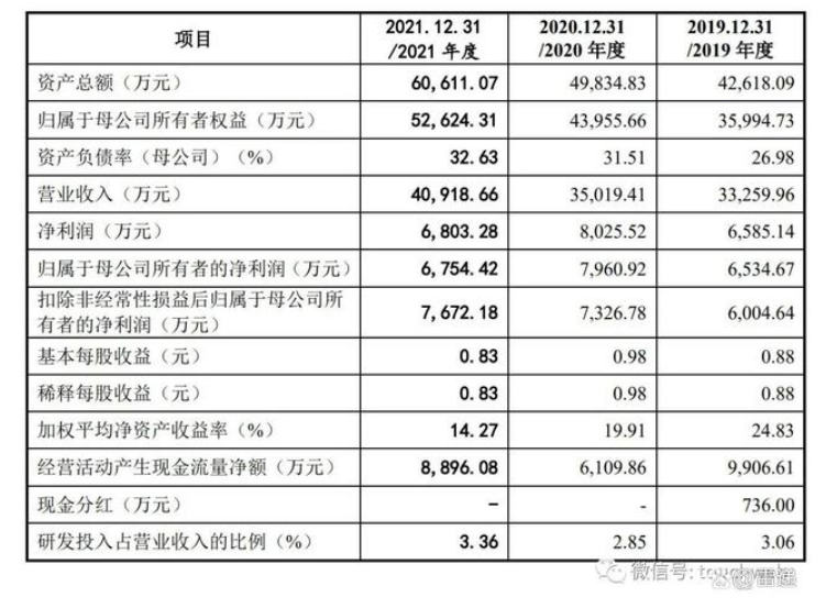 凌瑋科技是一家專注于多功能二氧化硅研發(fā)、生產(chǎn)、銷售和技術(shù)服務(wù)為一體的現(xiàn)代化產(chǎn)業(yè)集團(tuán)。