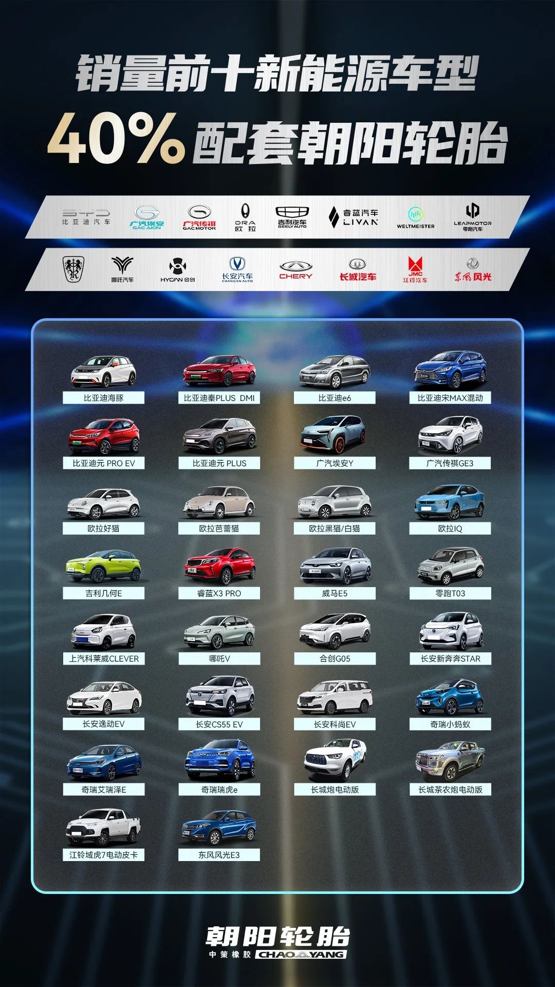 2022年上半年，中策朝陽乘用車配套量再創下新高。