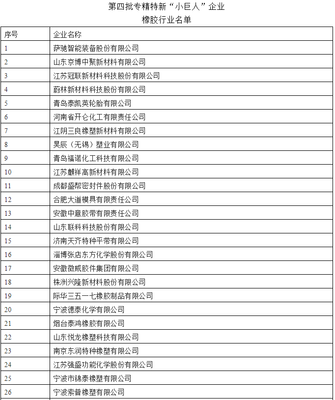 第四批專精特新“小巨人”全國總計4357家，最終認定數量預計在4000家左右。