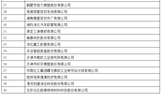 工業和信息化部公示了第四批專精特新“小巨人”企業名單，橡膠行業共有40家企業上榜。