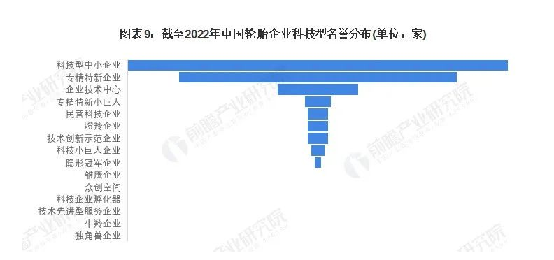 有56家獲得過科技型中小企業(yè)稱號;還有41家公司為“專精特新”企業(yè);12家為企業(yè)技術(shù)中心。 有56家獲得過科技型中小企業(yè)稱號;還有41家公司為“專精特新”企業(yè);12家為企業(yè)技術(shù)中心。