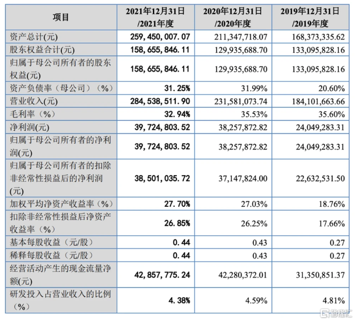 基本面情況，圖片來源：招股書