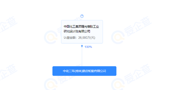 中化三環(huán)(桂林)航空輪胎有限公司的股東為中國化工集團(tuán)曙光橡膠工業(yè)研究設(shè)計院有限公司(以下簡稱曙光院)。