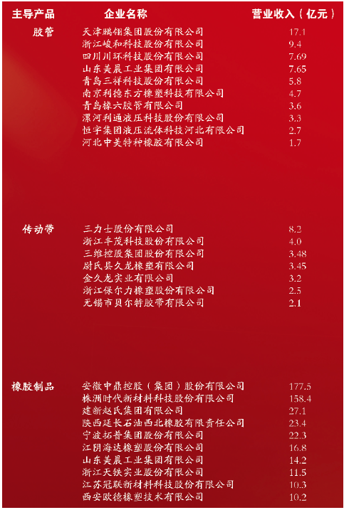 膠管 膠管