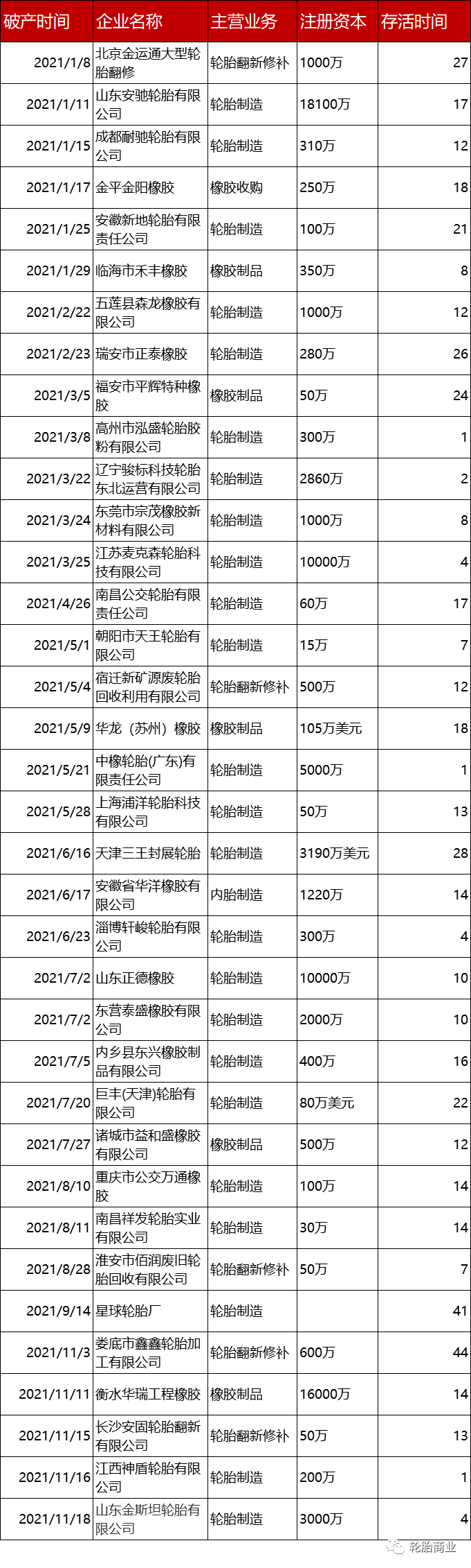 2021年倒閉企業名單 2021年倒閉企業名單