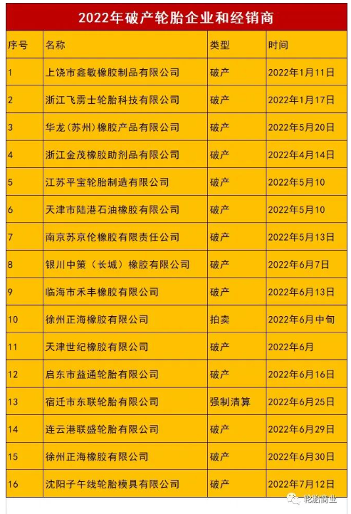 2022上半年倒閉企業 2022上半年倒閉企業