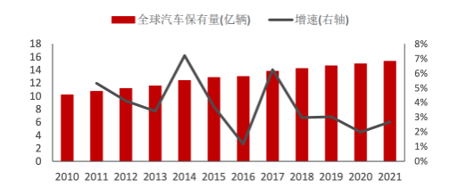 不必唱衰，輪胎市場剛性依然！