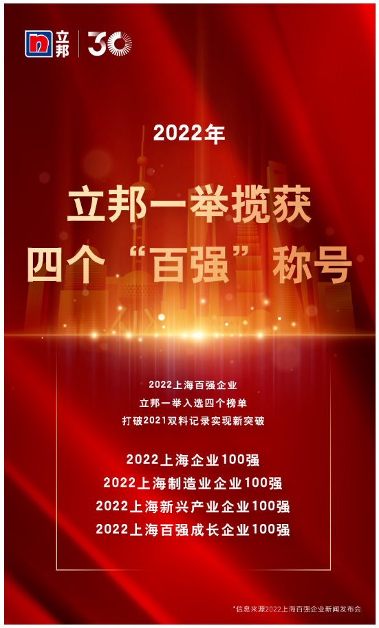 立邦上榜“2022上海百強企業”，一舉攬獲四個“百強”稱號