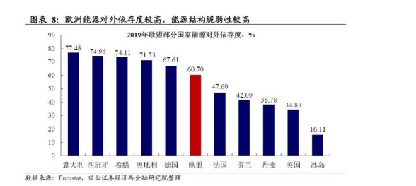  2、上游原材料供應不足