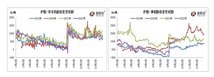 數(shù)據(jù)來源:金聯(lián)創(chuàng) 數(shù)據(jù)來源:金聯(lián)創(chuàng)