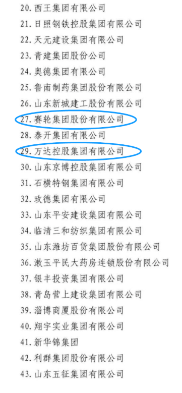山東省工商聯網站發布了2022年山東民營企業行業領軍10強、創新100強、創新潛力100強、吸納就業100強名單。