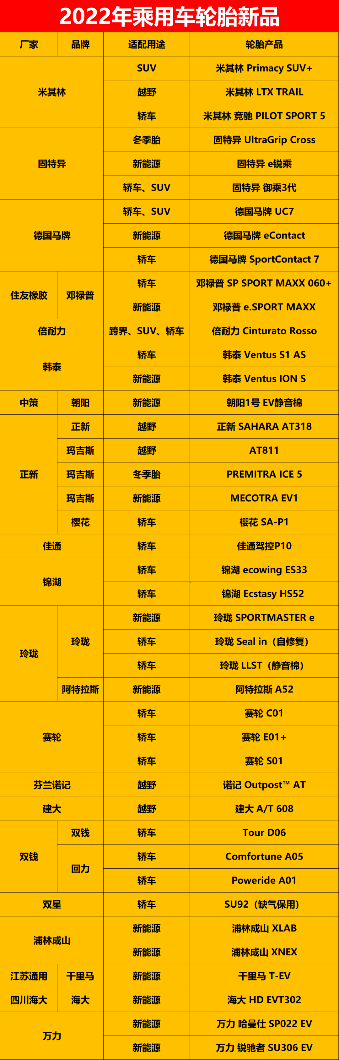 2022年乘用車輪胎新品