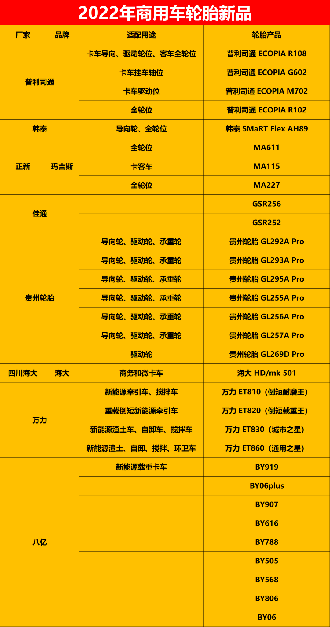 2022年商用車輪胎新品