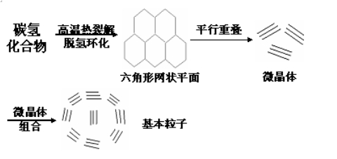 由C、H化合物(油或天然氣)經過高溫裂解而成碳氫化合物 由C、H化合物(油或天然氣)經過高溫裂解而成碳氫化合物