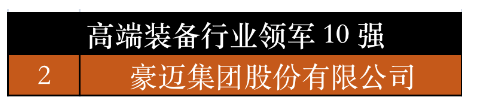 山東省高端裝備行業(yè)領(lǐng)軍10強(qiáng)中,豪邁集團(tuán)榜上有名。豪邁科技在輪胎模具業(yè)務(wù)中熟練掌握了電火花、雕刻、精鑄鋁三種模具加工技術(shù),在模具制造過(guò)程中運(yùn)用激光雕刻、3D打印等多種全新工藝,在技術(shù)工藝的全面性、先進(jìn)性、穩(wěn)定性上具有同行業(yè)無(wú)可比擬的優(yōu)勢(shì)。 山東省高端裝備行業(yè)領(lǐng)軍10強(qiáng)中,豪邁集團(tuán)榜上有名。豪邁科技在輪胎模具業(yè)務(wù)中熟練掌握了電火花、雕刻、精鑄鋁三種模具加工技術(shù),在模具制造過(guò)程中運(yùn)用激光雕刻、3D打印等多種全新工藝,在技術(shù)工藝的全面性、先進(jìn)性、穩(wěn)定性上具有同行業(yè)無(wú)可比擬的優(yōu)勢(shì)。
