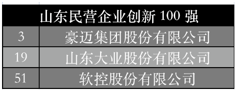 山東民營(yíng)企業(yè)創(chuàng)新100強(qiáng)中,豪邁集團(tuán)、大業(yè)股份、軟控股份位列其中。大業(yè)股份主營(yíng)業(yè)務(wù)為胎圈鋼絲、鋼簾線以及膠管鋼絲的研發(fā)、生產(chǎn)和銷售,2020年及2021年,公司胎圈鋼絲的總產(chǎn)量分別為29.47萬(wàn)噸、32.66萬(wàn)噸,分別占整個(gè)國(guó)內(nèi)市場(chǎng)份額的31.49%、31.50%。 山東民營(yíng)企業(yè)創(chuàng)新100強(qiáng)中,豪邁集團(tuán)、大業(yè)股份、軟控股份位列其中。大業(yè)股份主營(yíng)業(yè)務(wù)為胎圈鋼絲、鋼簾線以及膠管鋼絲的研發(fā)、生產(chǎn)和銷售,2020年及2021年,公司胎圈鋼絲的總產(chǎn)量分別為29.47萬(wàn)噸、32.66萬(wàn)噸,分別占整個(gè)國(guó)內(nèi)市場(chǎng)份額的31.49%、31.50%。