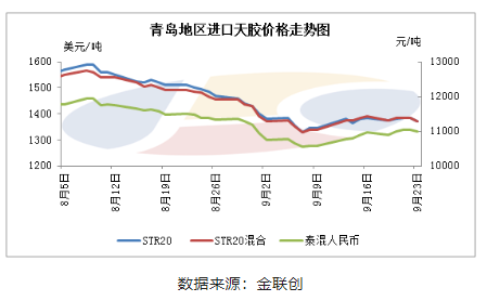 反彈or反轉？9月泰混快速筑底回升