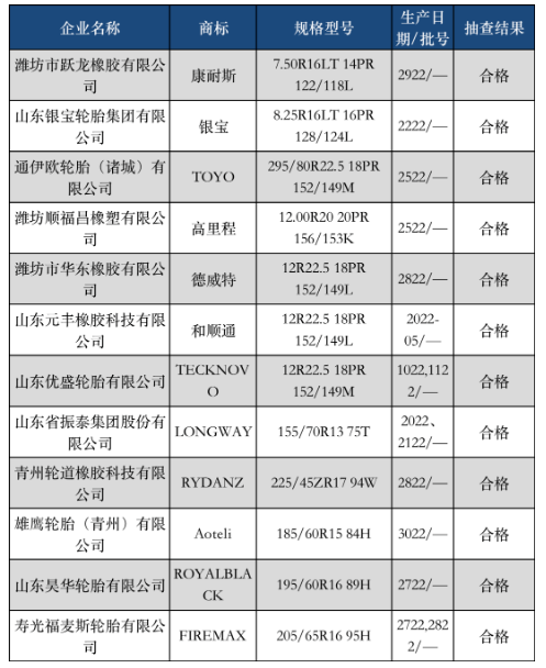 集中行動!涉及12家輪胎廠 集中行動!涉及12家輪胎廠