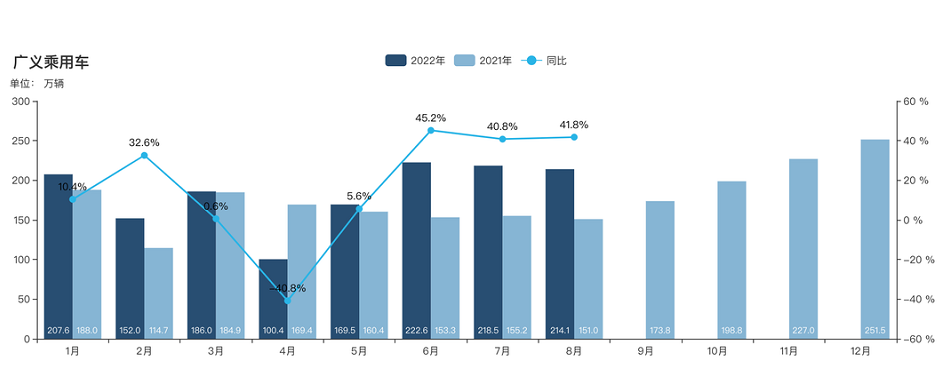 40%以上增長(zhǎng)！中國(guó)半鋼胎迎來(lái)牛市！