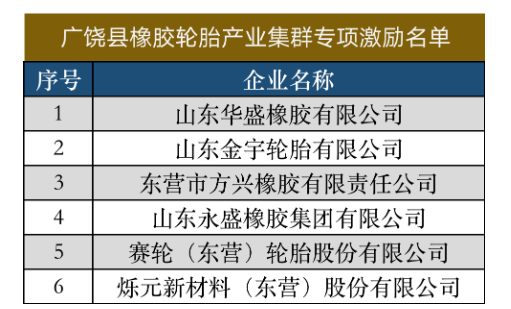6家輪胎及相關企業，上榜激勵名單！