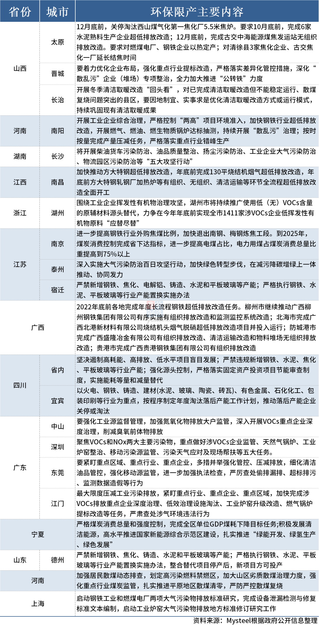 輪胎環保限產來襲？13省16市重拳出擊