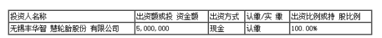無錫豐華智慧輪胎股份有限公司(以下簡稱“豐華輪胎”)發布公告稱，公司擬設立全資子公司新疆豐彩輪胎有限公司。