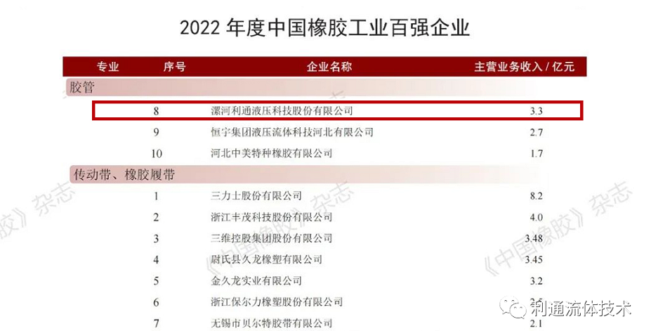 利通新聞 | 利通科技榮膺“2022年度中國橡膠工業百強企業”稱號
