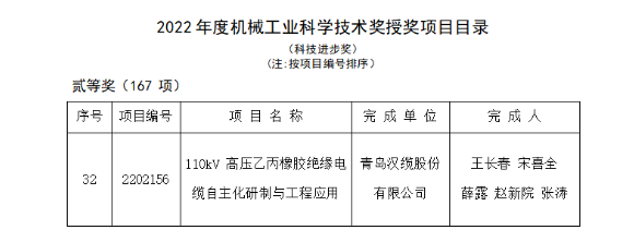 機械工業科學技術獎 機械工業科學技術獎
