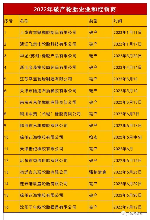 出口下跌、替換受阻，熬不過(guò)的2022