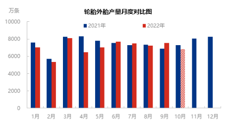 10月份企業整體開工水平將低于9月水平